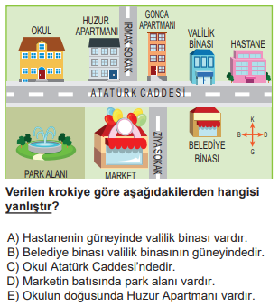 Soru Görseli